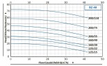 BZ 40-160/4, AISI 316L Monoblock Kreiselpumpe aus Edelstahl