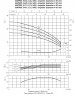 Pompa wielostopniowa pozioma Ebara MATRIX/A 5-6T/1,3M, 220V