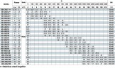 Pompe en ligne BT 65-140/1.1