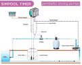Перистальтический насос AQUA PDP SIMPOOL TIMER 1,4-01 - 230V - SANTOPRENE - WHITE