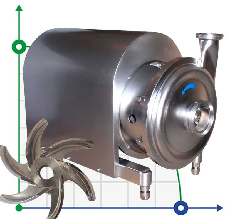 Lebensmittelhygienische Edelstahlpumpe AISI 316L GU 42/60-11, 30 m3/h, 60 m, 11 kW, 380V, 2900 rpm