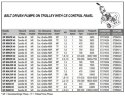 Імпелерний насос для перекачки гліцерину LIVERANI GR MINOR 40 NR MF 1,5 кВт, 700 об/хв, 220В ремінний на візку з панеллю управління CE