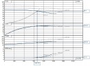 BSCE 250-450(1500) - насосний агрегат двостороннього входу, 250 кВт