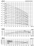 CDLF 85-30, AISI 316, Ex насос для спирта, алкоголя, дистилятов, расстворителей, погонов, эфиров