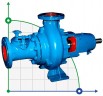 Насос KWP для канализационного ила, 40-500 мм, 10-3000 м3/ч, 5-80 м
