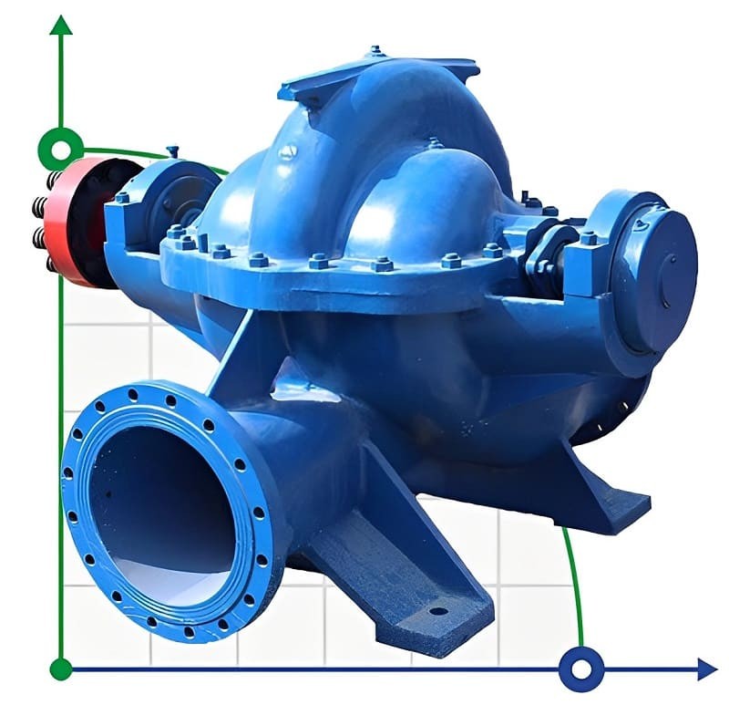 Zweiflutige Pumpe mit geteiltem Gehäuse 1D315-71, 3000, ohne Motor