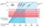 Індустріальний шланговий насос JXHIN-100-CI+Titanium-F-NBR-P, 42 м3/год, 15 кВт, 16 бар, 380В
