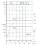 IRG TKG 80/160-1.1/4 (25/8), 1,1 kW, 1450 насос відцентровий вертикальний