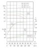 TKHWB 150/285-18.5/4 (173/24), 18,5 kW, AISI 304, 1480, Ex bomba horizontal de acero inoxidable