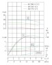 TKW 40/185-4/2 (11,7/44), 4 kW, 2900 Pompe centrifuge horizontale