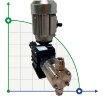 Pompe à piston à moteur pour dosage alcalin AQUA PSH, AISI 316L, 30 l/h, 26 bar, 0,37 kW, 380 V