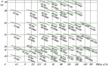 Насос нержавеющий для бражки IHG 65-200 Ex (взрывозащищенный)