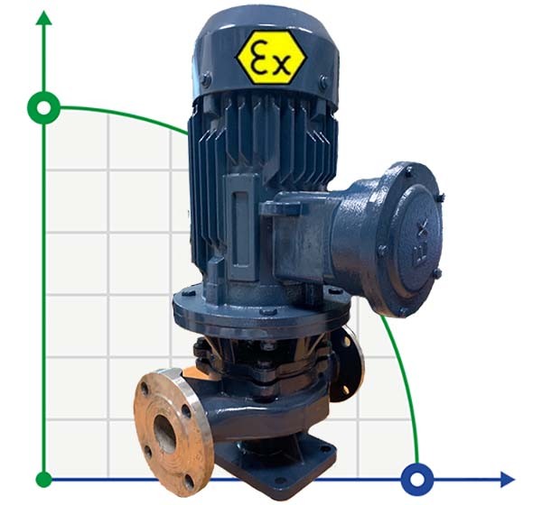 IHG BGLHB 50-160(I) (25/32), 4kW, 2880, Ex - bomba vertical de acero inoxidable