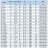 IHG BGLHB 50-160(I) (25/32), 4kW, 2880, Ex - bomba vertical de acero inoxidable