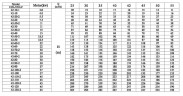 CDLF 42-20, AISI 316, bomba Ex para alcohol, alcohol, destilados, disolventes, charreteras, ésteres