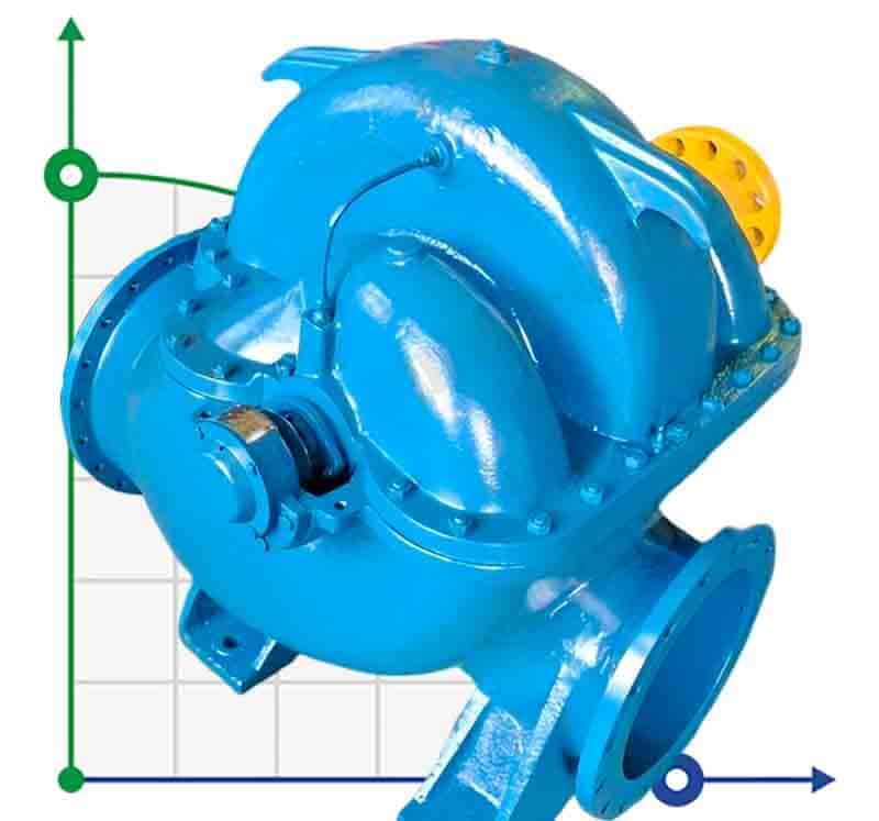 Zweiflutige Split-Case-Pumpe 1D1600-90a, 1500, ohne Motor