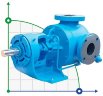 Internal gear pump VCB-80, 550 l/min, 6400 rpm