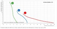Aktivsauerstoff-Dosierpumpe PDE HC200+ PH-RX M70 240V PVDF-CE-DT, 1,8-14 l/h, 20-1 bar