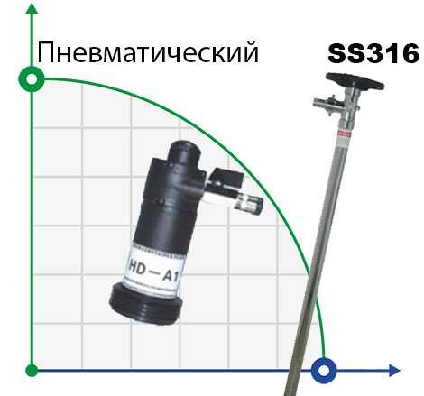 Насос для бочек BTS-HD-A1+SS316L-1000mm (с пневмоприводом)