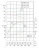 TKHWB 150/400-45/4 (200/50), 45 kW, AISI 304, 1480, Ex pozioma pompa ze stali nierdzewnej