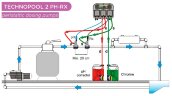 Двойной перистальтический дозирующий насос AQUA PDP TECHNOPOOL PH-RX 1,4-1/3-1 SANTOPRENE/SANTOPRENE 230V BLACK