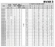 Многоступенчатый насос из нержавеющей стали EVXE 3/6, 0,55 кВт, 4,5 м3/ч, 44,2м, 220V/M, AISI 304 (EBARA EVM)