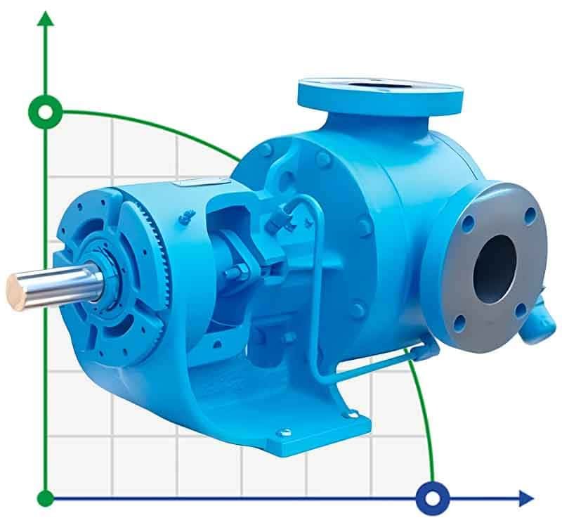 Bomba de engranajes internos VCB-100, 1100 l/min, 520 rpm