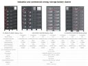 Високовольтна акумуляторна шафа TH-448/280R/HV, LiFePO4, LFP