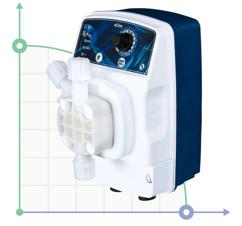 Bomba dosificadora PDE eONE MA 01-10 100/250V