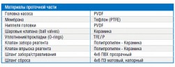 Bomba dosificadora PDE eONE MA 01-10 100/250V
