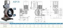 Peristaltikpumpe ACME Pompe ASP 15 IX 41,3–289 l/h, 0,37 kW, 9,3–65 U/min, mit Leistungsregelung über Frequenzumrichter