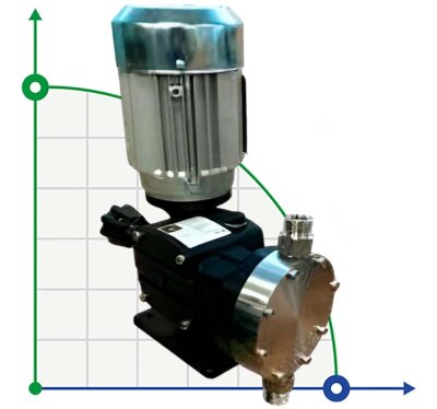 Dosiermotor-Membranpumpe für Wasseraufbereitungsanlagen AQUA MSA, AISI 316L, 7 l/h, 16 bar, 0,37 kW, 380V