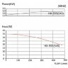 Chemiepumpe mit Magnetkupplung QHX-E-545-SSV5V38AFGABS, CFRETFE, 500L/min, 35m, 380V