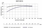 Pompe à vide pour la régénération des tamis moléculaires GMVP 230/120 avec moteur de 5,5 kW à 1450 tr/min 50Hz en version antidéflagrante