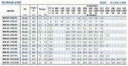 Насос для циркуляции BS4 65-315/150 (72/35,4), 15kW, 1450 без двигателя
