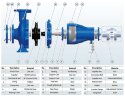Циркуляційний консольний насос BSM 32-250/110 (15/82), 11kW, 2900