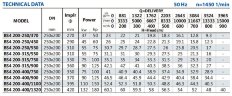 Насос для водопостачання BSM4 200-400/1100 (500/48,8), 110kW, 1450