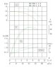 IRG TKG 80/185-1.5/4 (23.3/10.9), 1.5 kW, 1450 centrifugal vertical pump