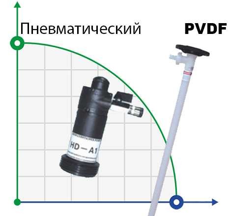 Насос для бочек BTS-HD-A1+PVDF-1000mm (с пневмоприводом)
