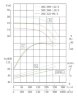 TKHWB 300/380-132/4 (720/44), 132 kW, AISI 304, 1480, Ex horizontal stainless steel pump