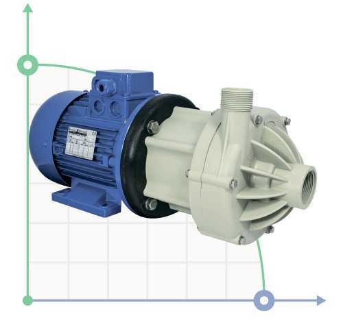 Pompe à entraînement magnétique DM 15 PP, VITON, 1,5 kW