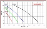 Насос імпеллерний AlphaDynamic AD50/03/TR 4KW з механічним варіатором, пересувний