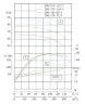 TKW 200/410-75/4 (320/56), 75 kW, 1480 нorizontal centrifugal pump