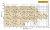 Pompe de chaudière à huile thermique BTKF-K 65-160 (1500) sans moteur