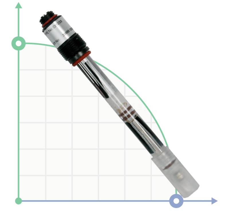 Rx Gewinde Glas Sensor, 10 bar-130°C / 16 bar-25°C