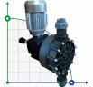Pompe à membrane à moteur doseur AQUA MSC, PP, 700 l/h, 4 bar, 0,37 kW, 380 V