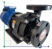Pompe chimique à entraînement magnétique QHX-E-440-SSV5V38AFGABS, CFRETFE, 240L/min, 12.3m, 380V