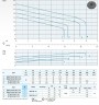 Погружной насос Dreno G2 GT-EX 50/2/125 C.160 с системой измельчения