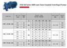 Насос оборотного водоснабжения ETKF-M 100-250, 55 kW, 3000