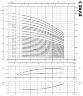 Pompe multicellulaire en acier inoxydable EVXE 3/8, 0,75 kW, 4,5 m3/h, 59m, 220V/M, AISI 304 (EBARA EVM)